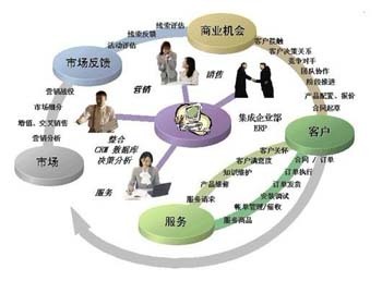 雙線并行，穩(wěn)健升級(jí) 論CRM系統(tǒng)實(shí)施中雙線運(yùn)行策略的必要性
